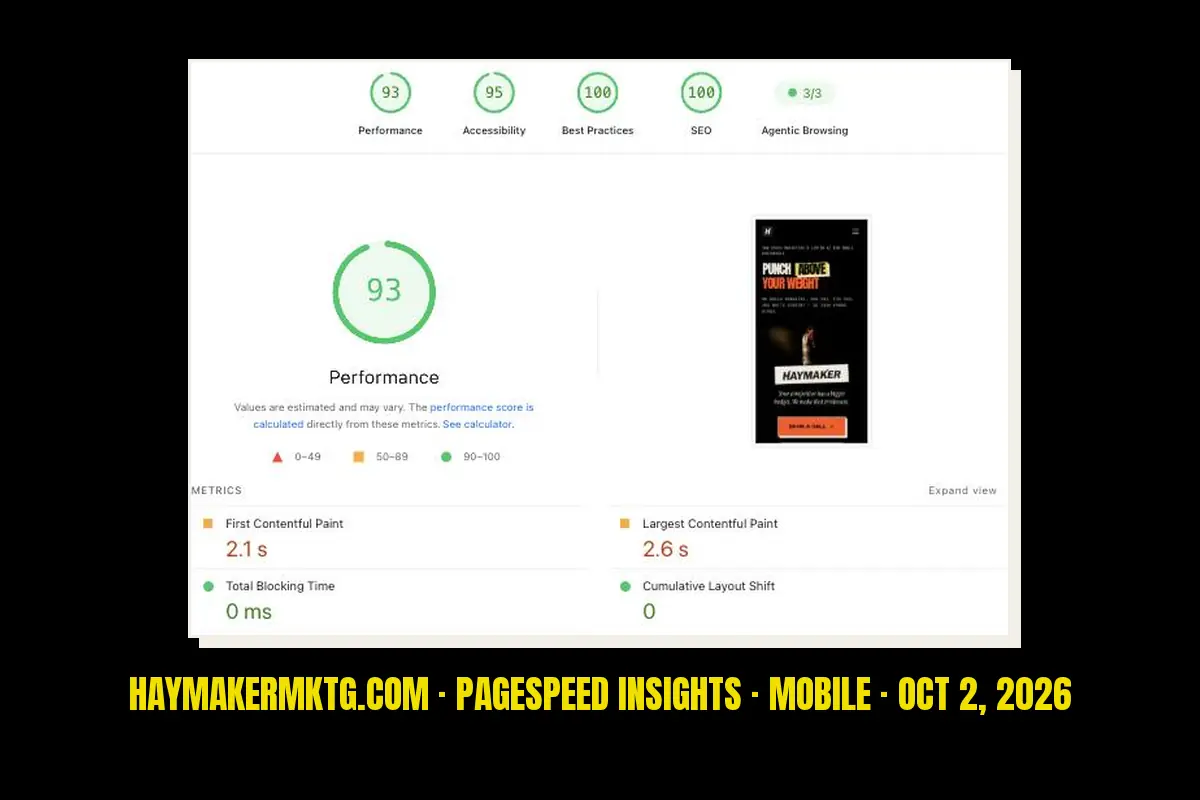 Google PageSpeed Insights mobile report for haymakermktg.com on October 2, 2026: performance 93, accessibility 95, best practices 100, SEO 100.